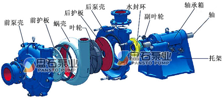 ZJ渣浆泵(图3)